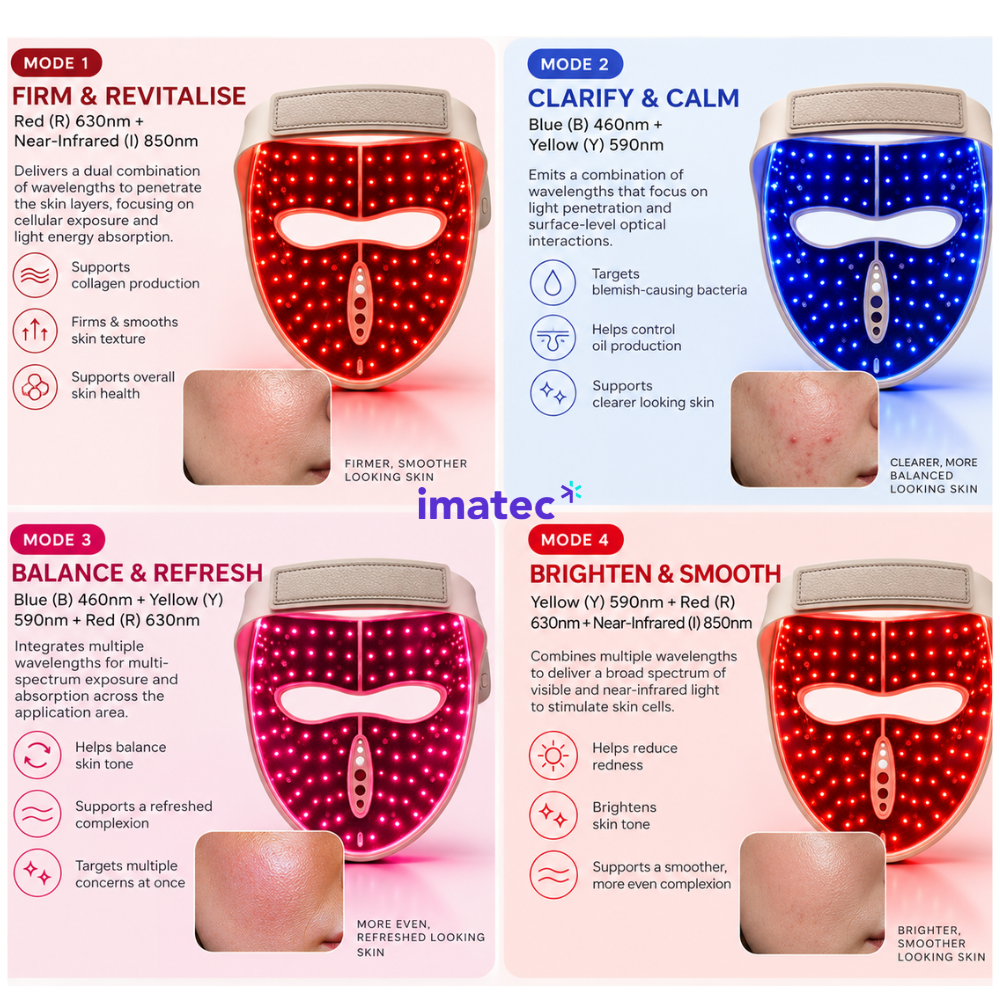 IM4 LED Light Face Mask by Imatec Medical