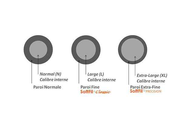 SoftFil Precision Blunt Dermal Filling Micro Cannula