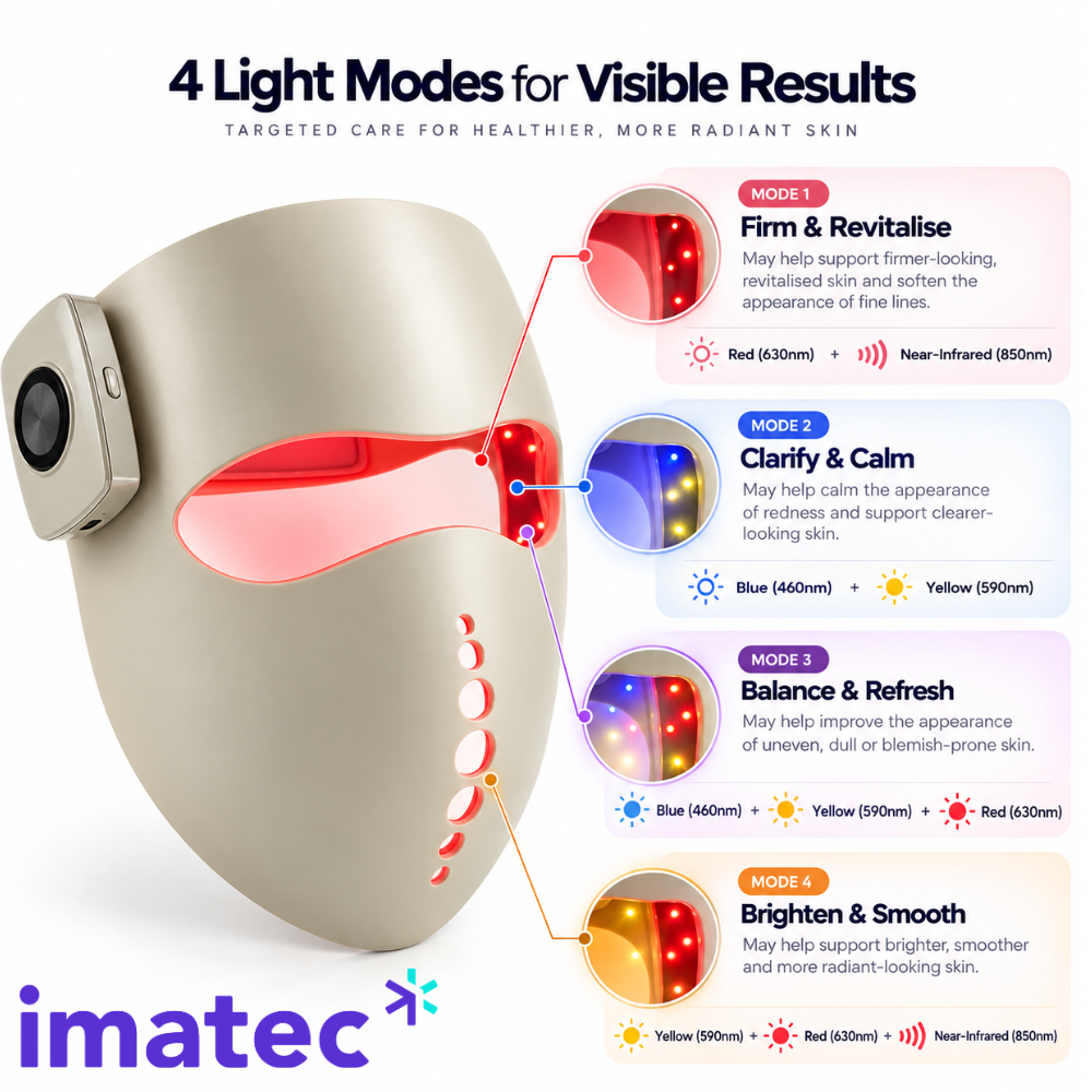 IM4 LED Light Face Mask by Imatec Medical