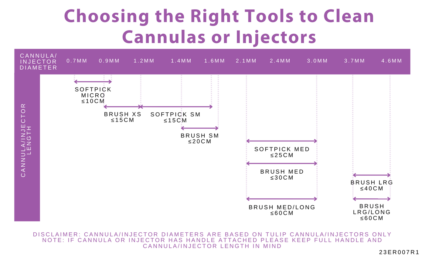 Tulip Cellfriendly Instrument Cleaning Brushes