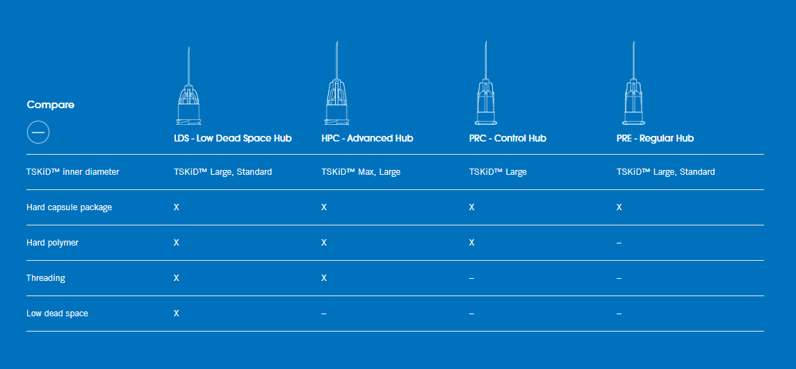 tsk the invisible needle hubs guide