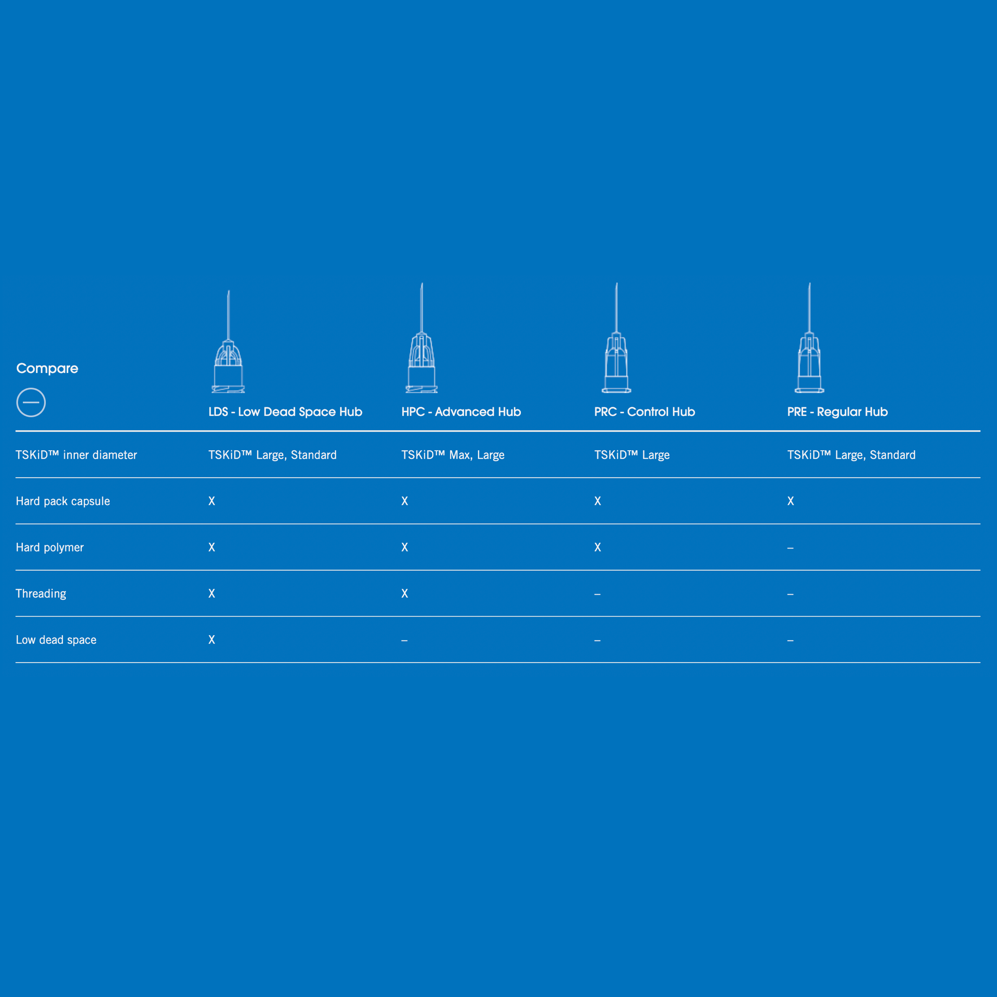 tsk steriject hypodermic needles hub guide